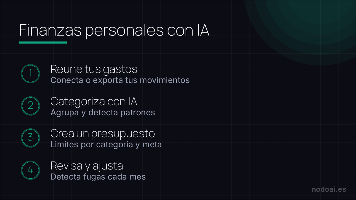 Finanzas personales con IA: Organizar tus finanzas con IA (no es asesoramiento financiero): reunir gastos, categorizar, presupuestar y revisar.