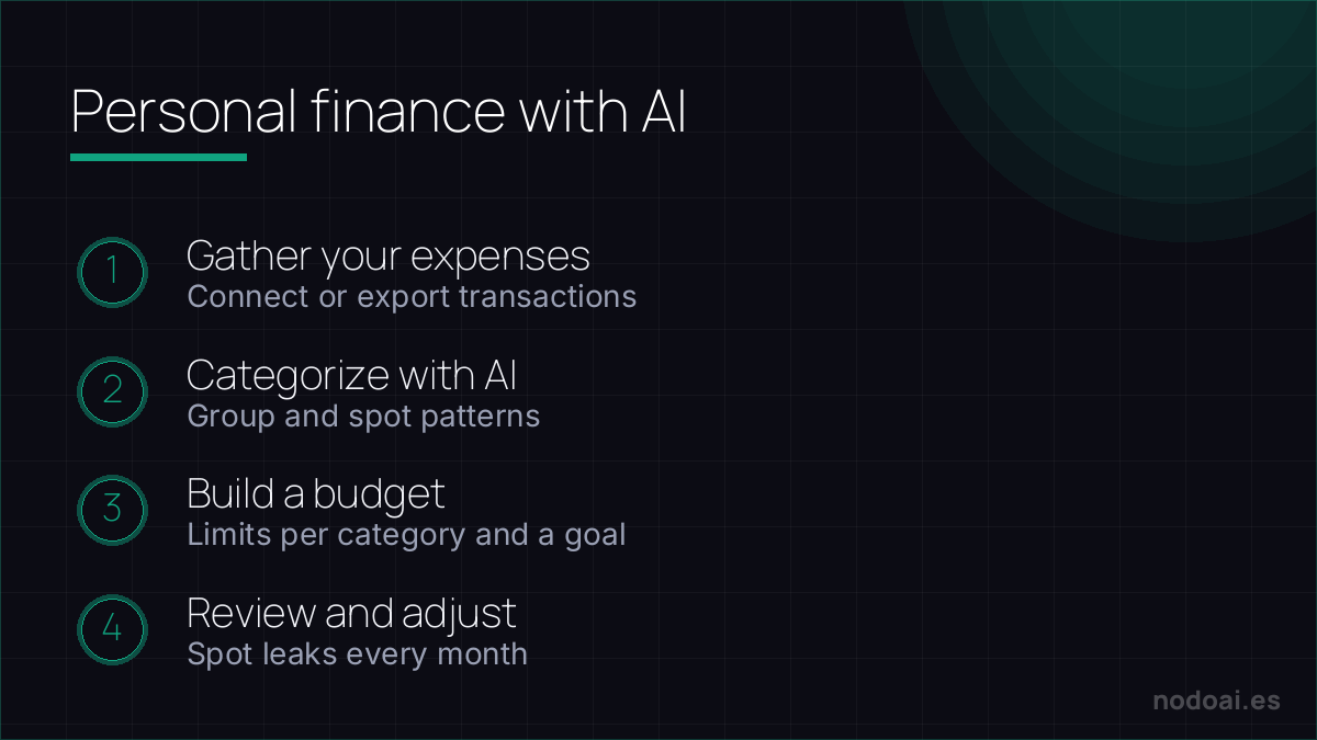 Personal finance with AI: Organizing your finances with AI (not financial advice): gather expenses, categorize, budget and review.