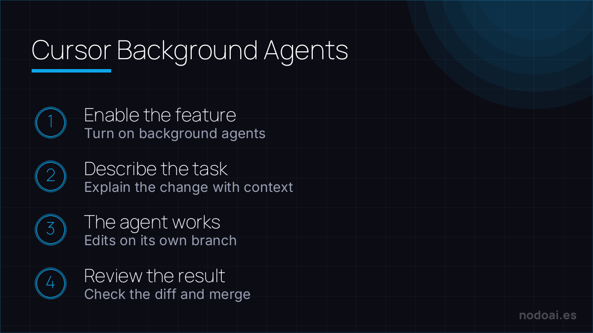 Cursor Background Agents: How to use Cursor Background Agents: you describe the task, the agent works on its branch and you review the diff.