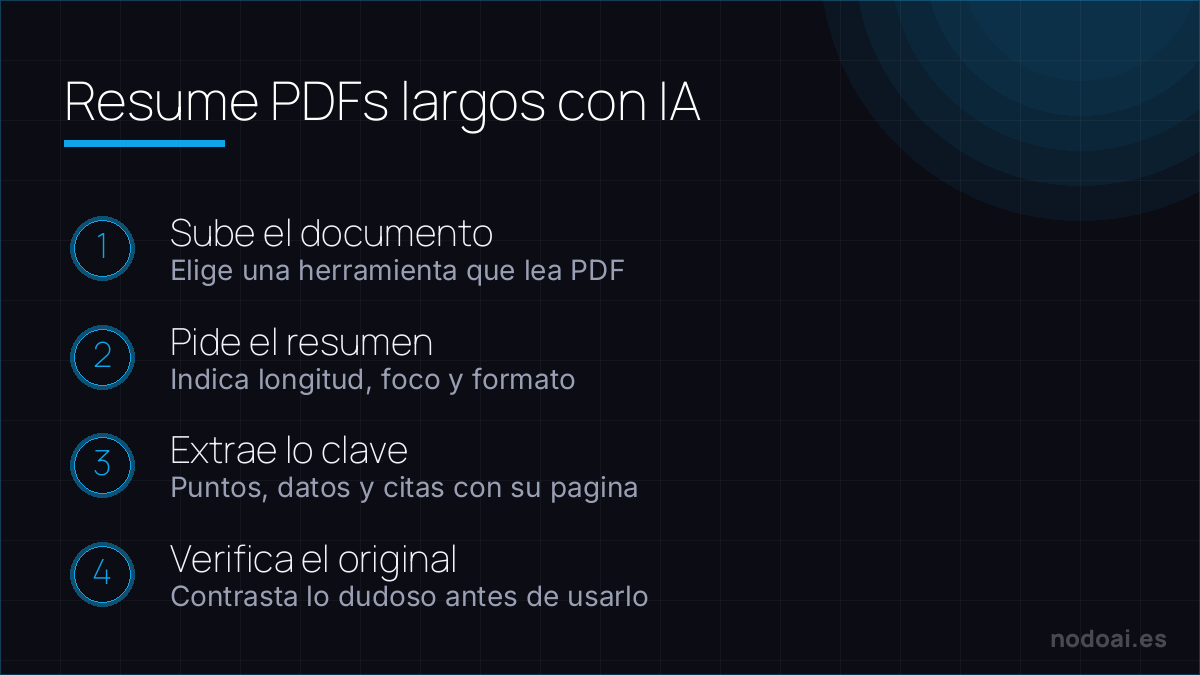 Resume PDFs largos con IA: Resumir PDFs largos con IA en cuatro pasos, con un ultimo control humano: verifica siempre lo dudoso.