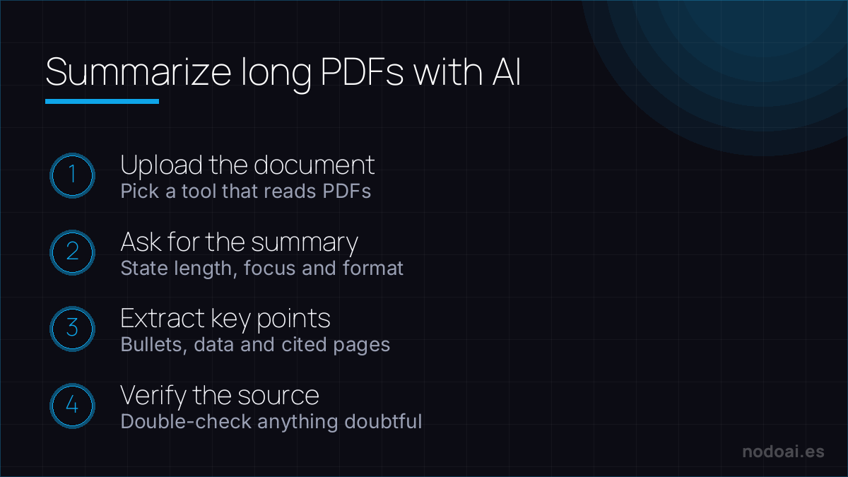 Summarize long PDFs with AI: Summarizing long PDFs with AI in four steps, with a human check: always verify anything doubtful.