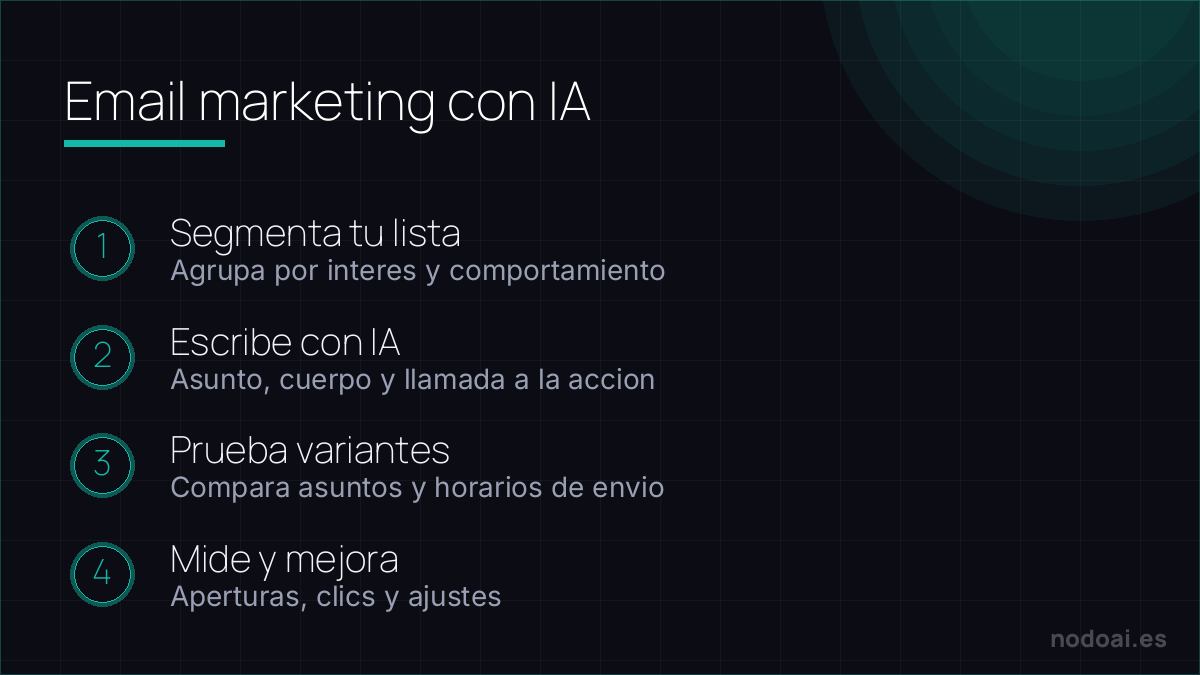 Email marketing con IA: Email marketing con IA sin perder el toque humano: segmentar, escribir, probar y medir.