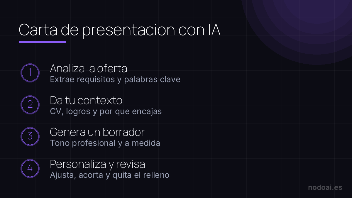 Carta de presentacion con IA: Una carta de presentacion con IA que destaca: parte de la oferta, aporta tu contexto y personaliza siempre.