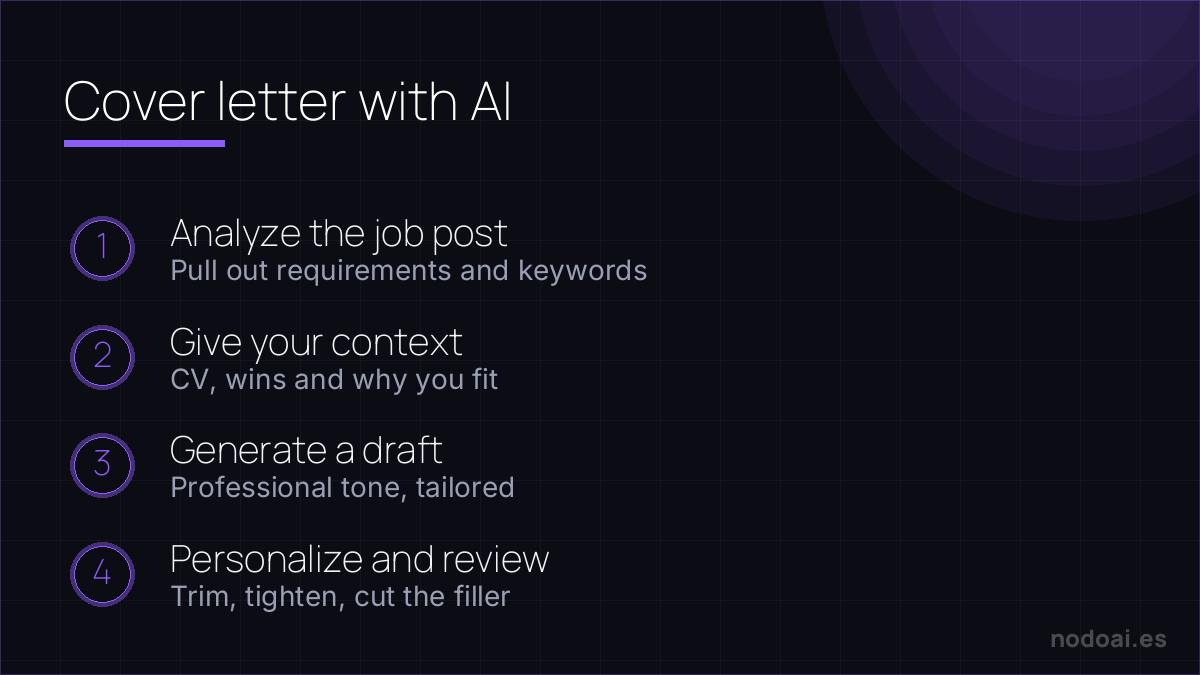 Cover letter with AI: A cover letter with AI that stands out: start from the job post, add your context and always personalize.
