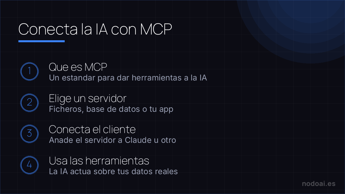 Conecta la IA con MCP: Que es MCP y como conectar la IA a tus datos: un estandar, un servidor, un cliente y herramientas reales.