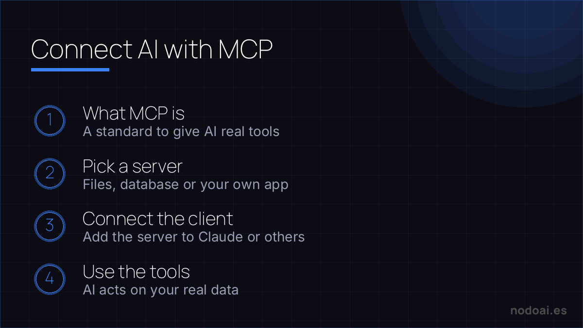 Connect AI with MCP: What MCP is and how to connect AI to your data: one standard, a server, a client and real tools.