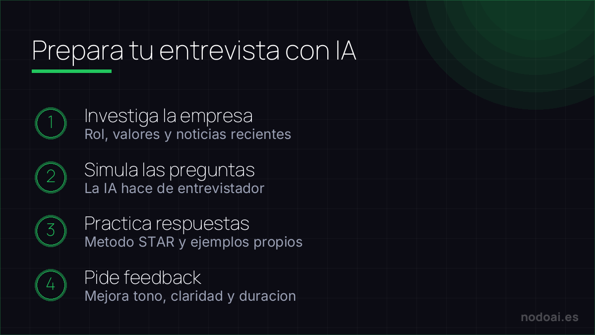 Prepara tu entrevista con IA: Preparar una entrevista con IA: investiga, simula preguntas, practica con el metodo STAR y pide feedback.