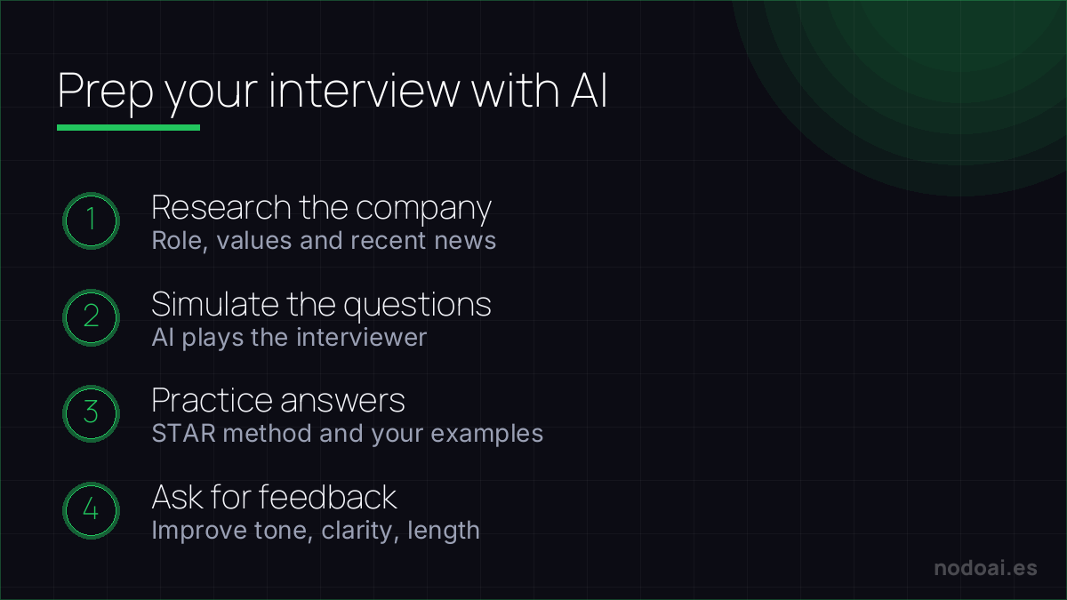 Prep your interview with AI: Preparing for an interview with AI: research, simulate questions, practice with STAR and get feedback.