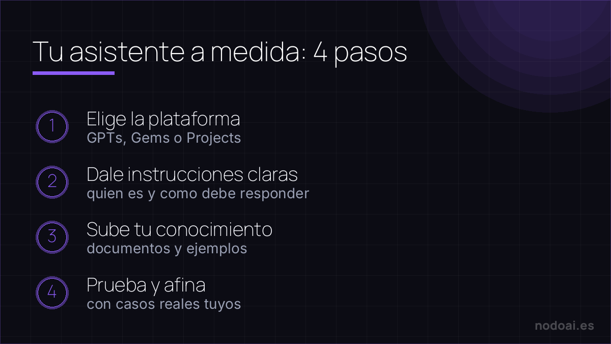 Los 4 pasos para crear tu asistente de IA a medida