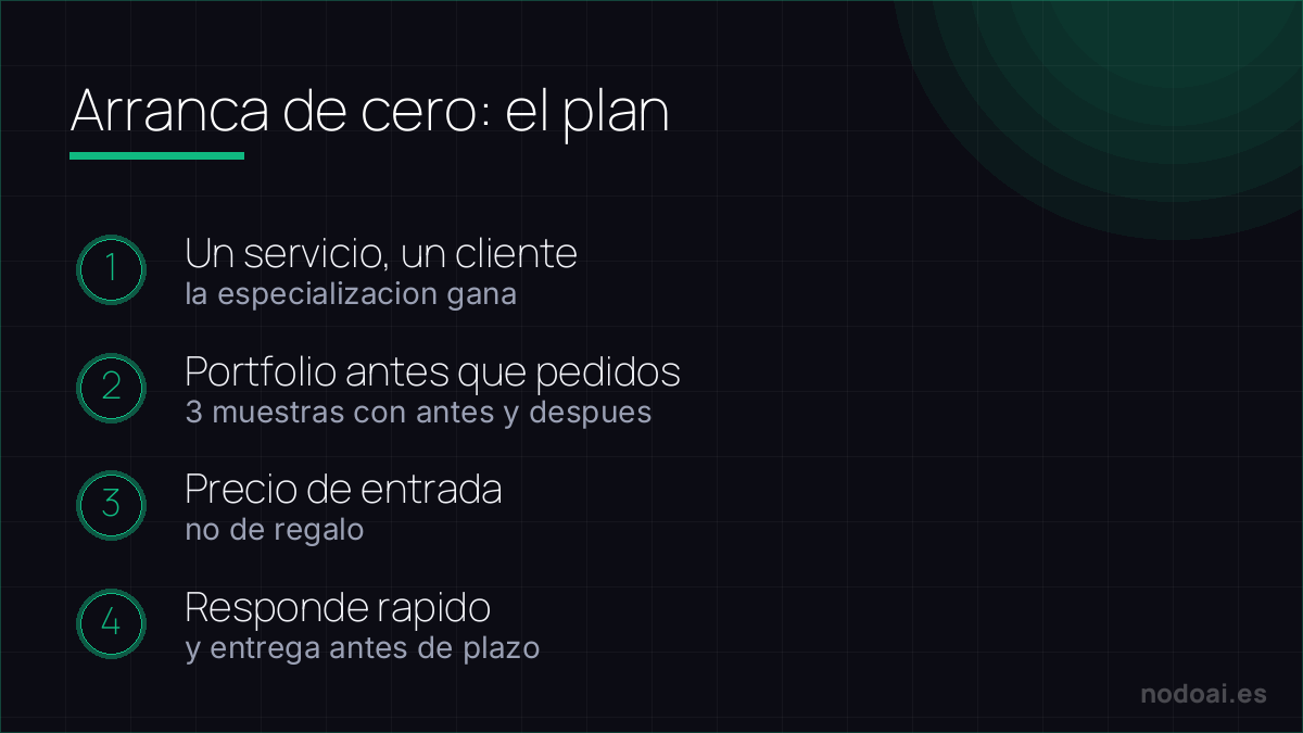 El plan para empezar a vender servicios de IA en Fiverr y Upwork