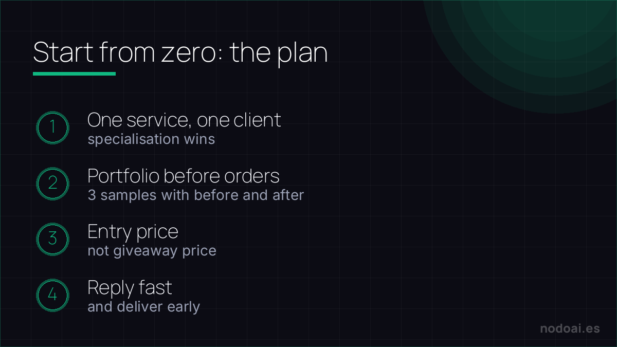 The plan to start selling AI services on Fiverr and Upwork