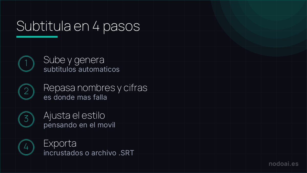 Los 4 pasos para poner subtítulos automáticos con IA