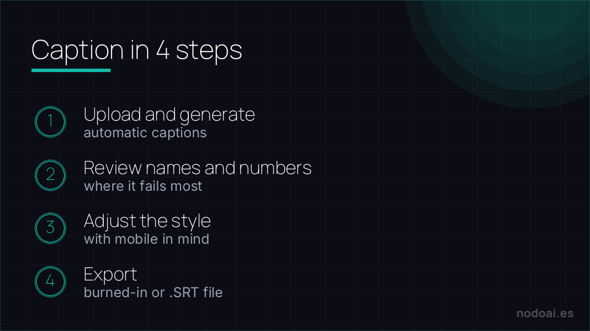 The 4 steps to add automatic AI captions