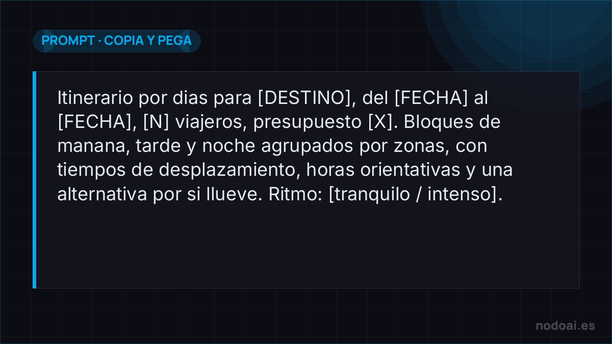 Prompt para planificar un viaje con IA