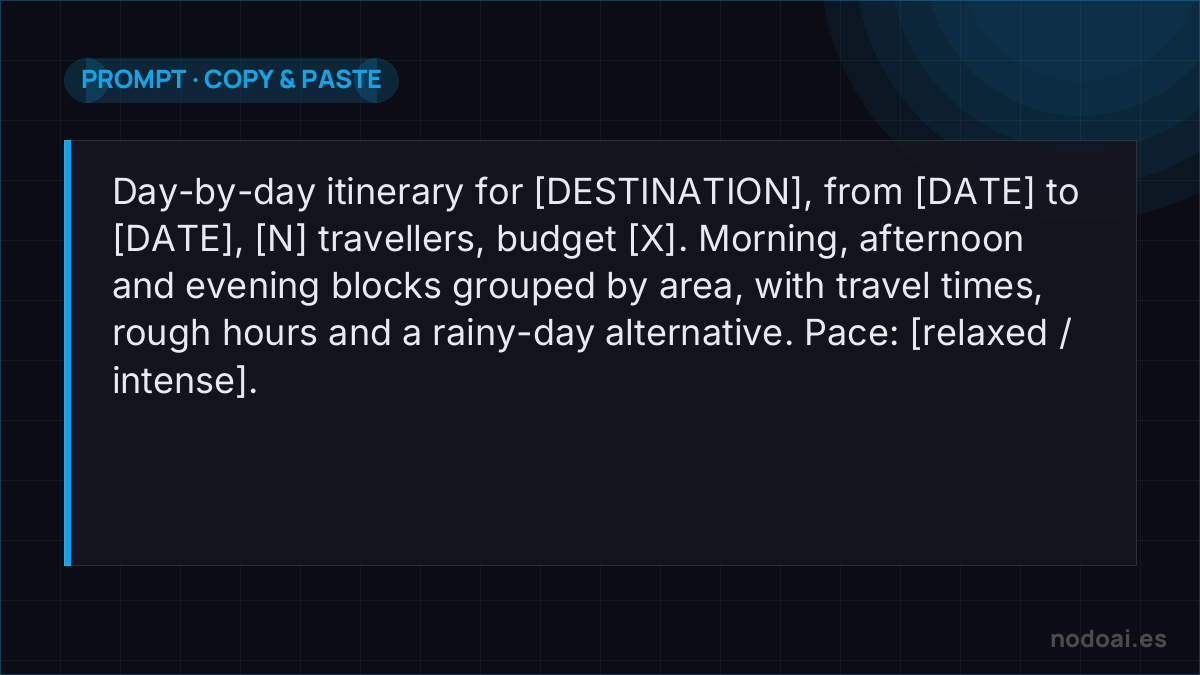 Prompt to plan a trip with AI
