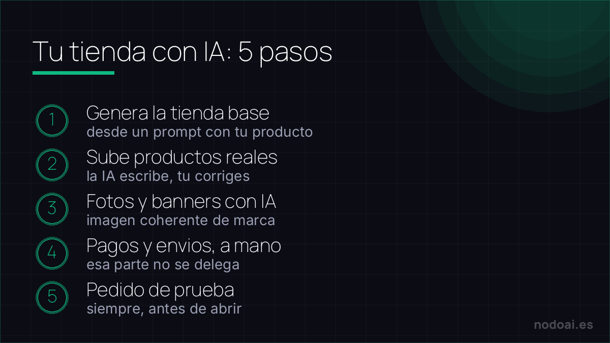 Los 5 pasos para crear una tienda online con IA