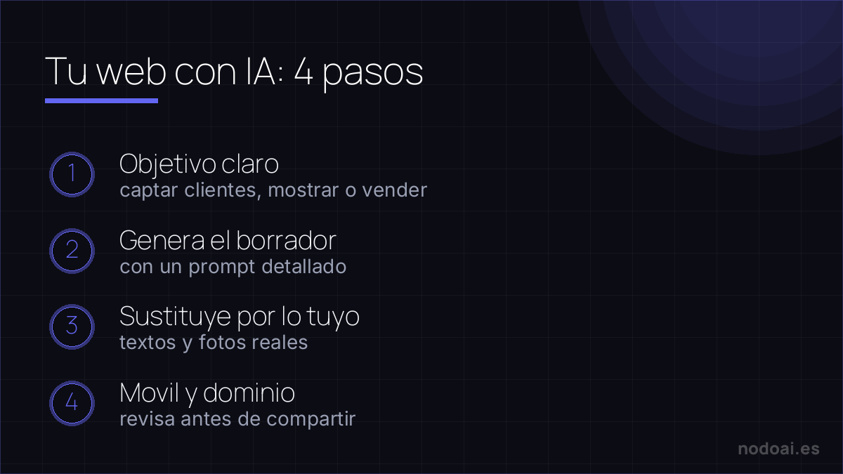 Los 4 pasos para crear una página web con IA