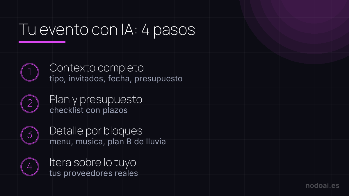 Los 4 pasos para organizar un evento con IA