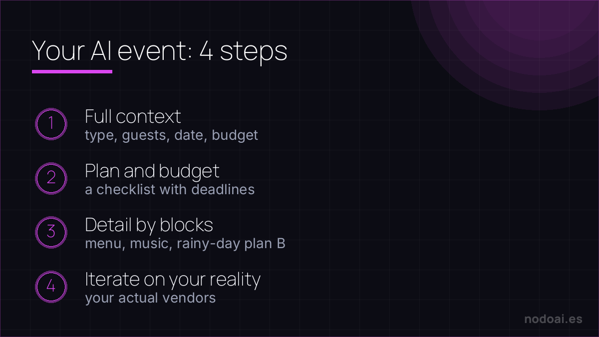 The 4 steps to plan an event with AI