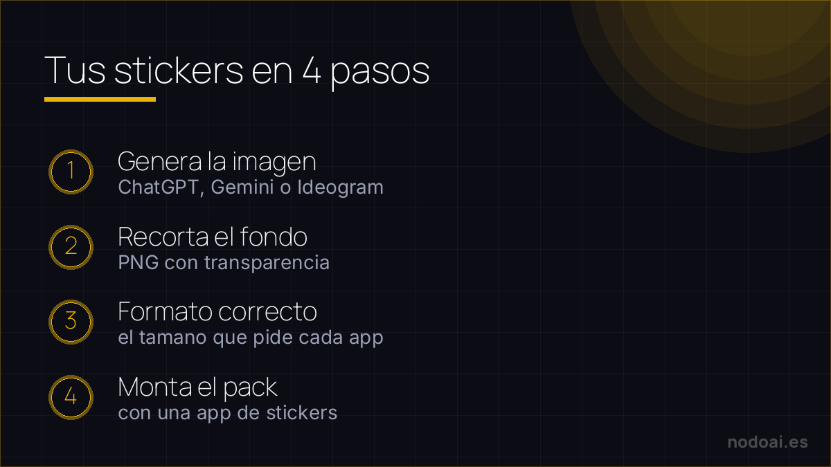 Los 4 pasos para crear stickers con IA