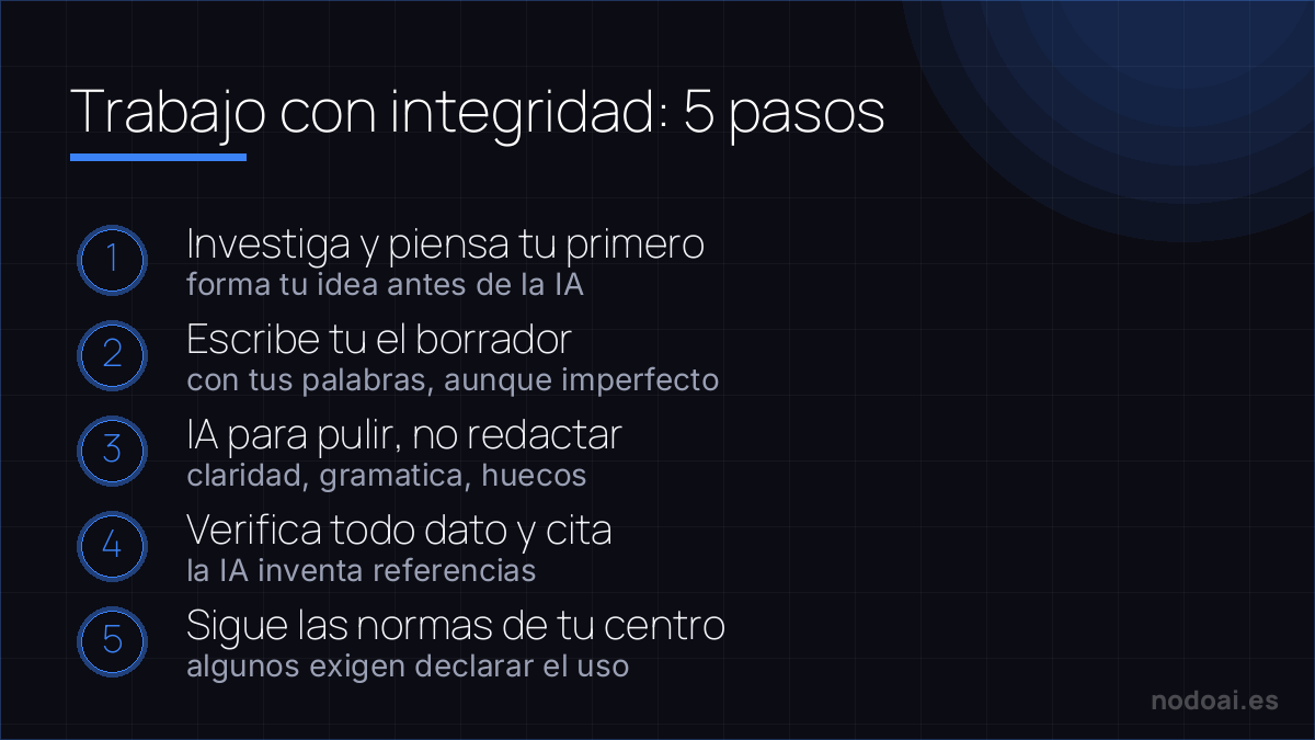 Los 5 pasos para usar IA en un trabajo académico con integridad