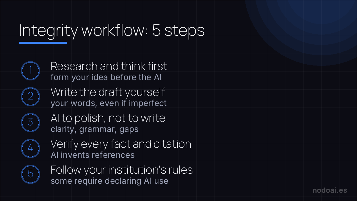 The 5 steps to use AI in academic work with integrity