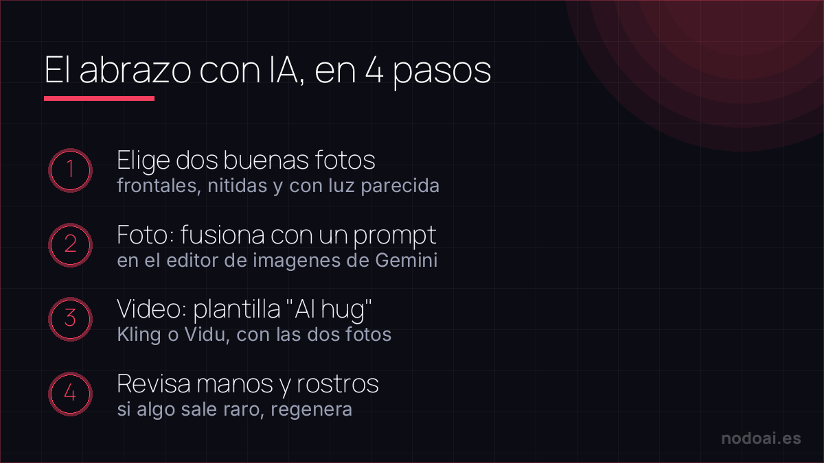 Los 4 pasos para crear un abrazo con IA a partir de dos fotos