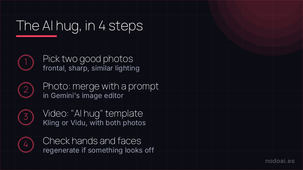 The 4 steps to create an AI hug from two photos