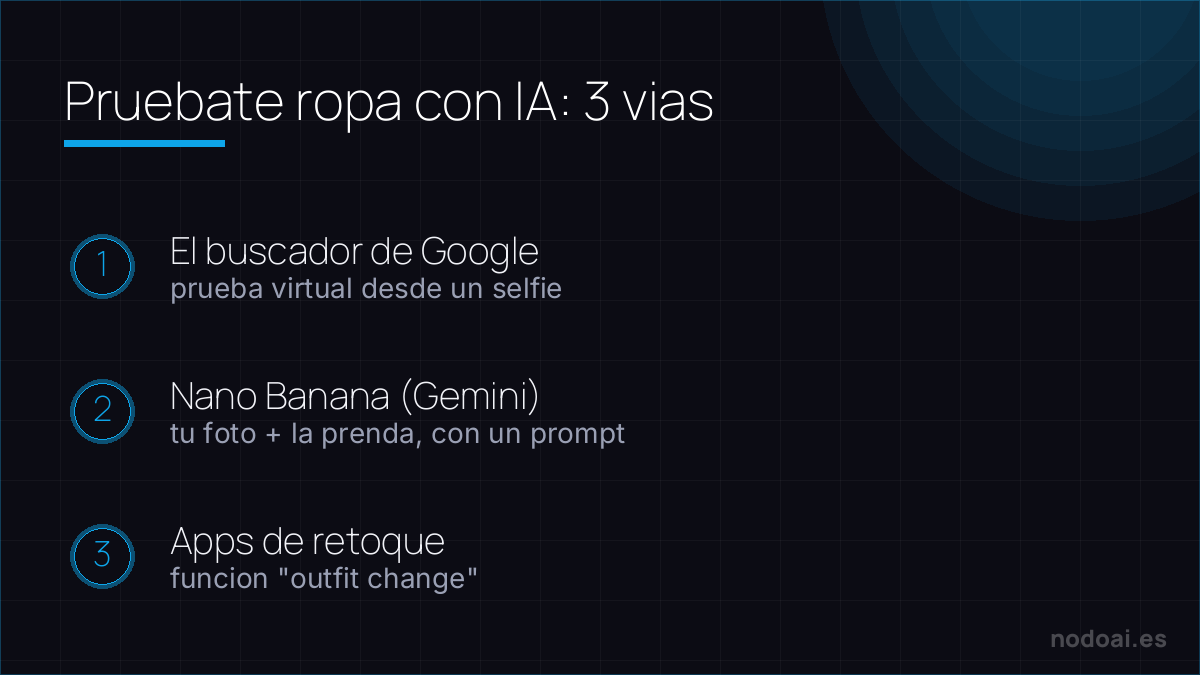 Tres vías para probarte ropa con IA antes de comprar