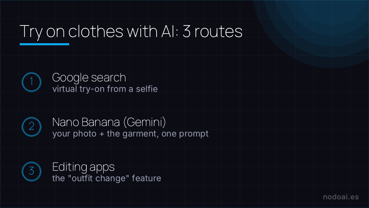 Three routes to try on clothes with AI before buying