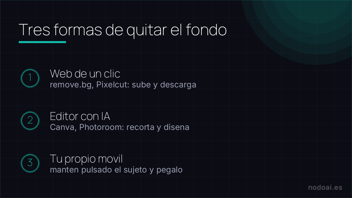 Tres formas de quitar el fondo de una foto con IA