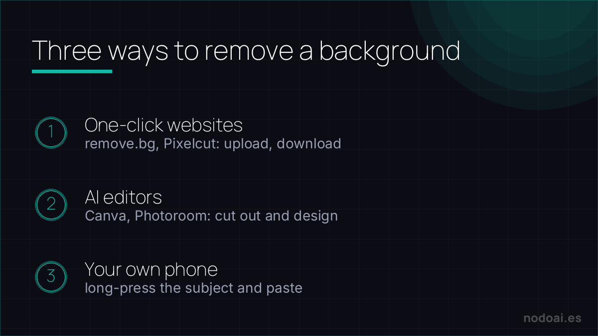Three ways to remove a photo background with AI
