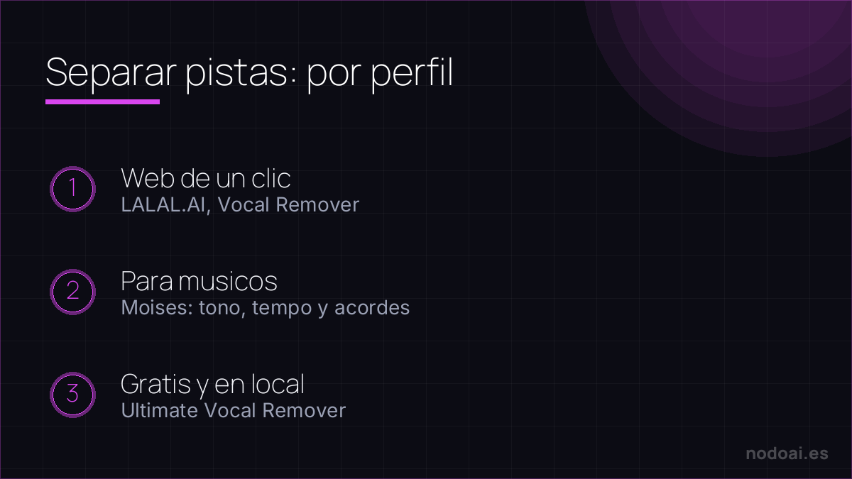 Tres herramientas para separar la voz de la música con IA