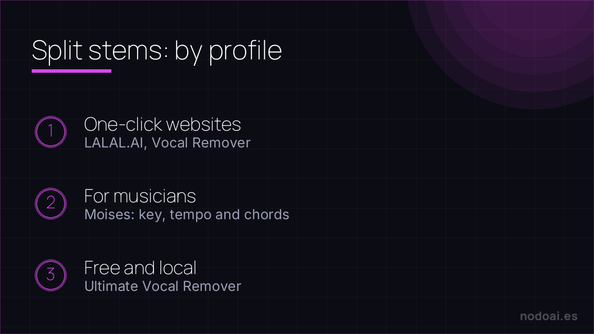 Three tools to separate vocals from music with AI