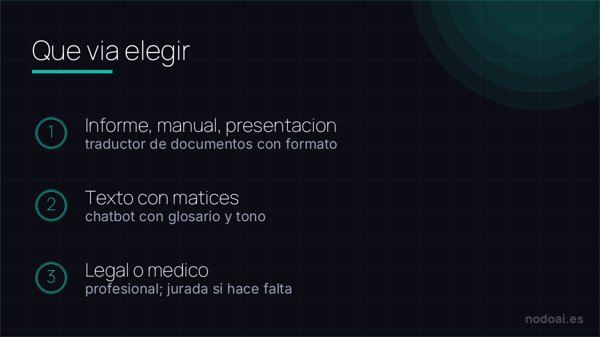 Qué vía elegir para traducir un documento con IA