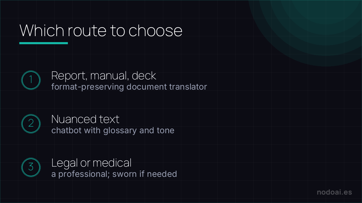 Which route to choose to translate a document with AI