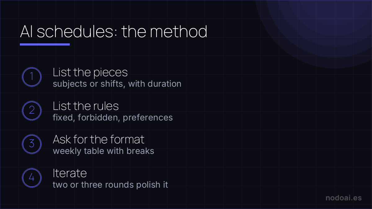 The method for making schedules with AI