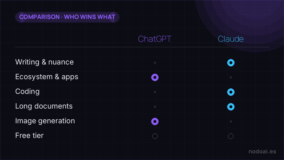 ChatGPT vs <a href=