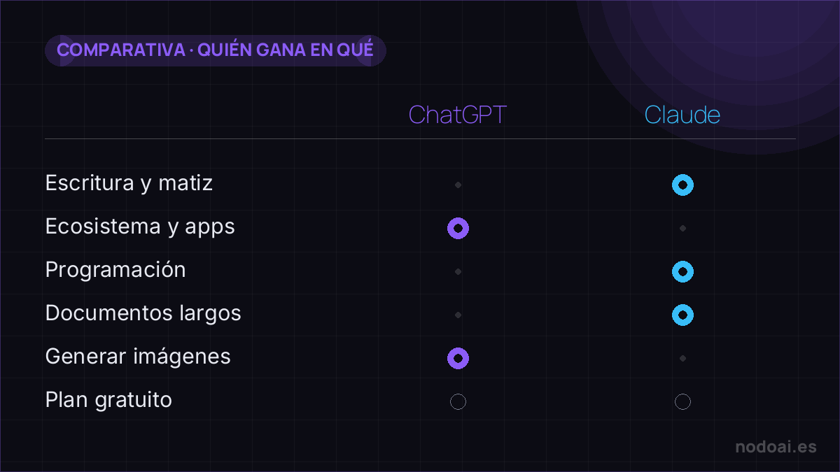 ChatGPT vs <a href=